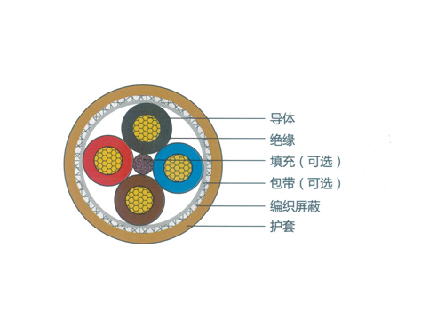 周口新能源電纜